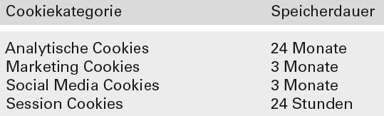 Tabelle Speicherdauer
